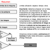 Evaluación de riesgos, zonas de la máquina